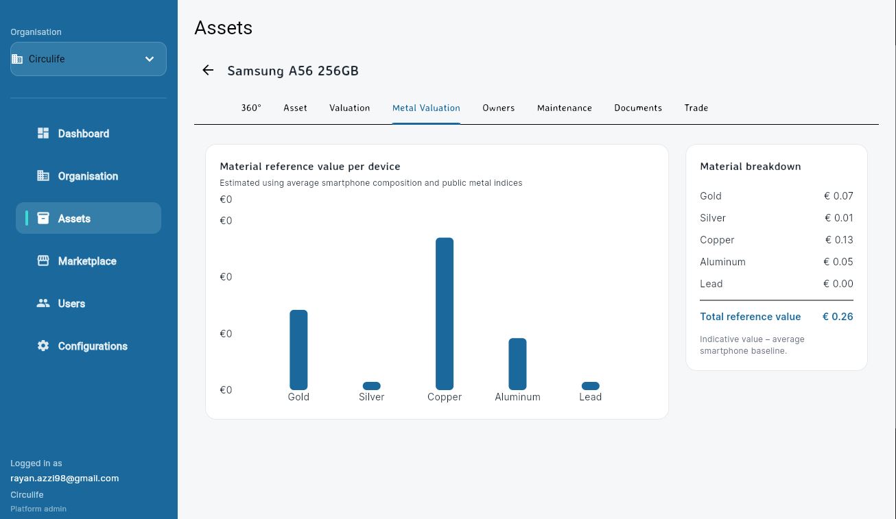 Valuation preview